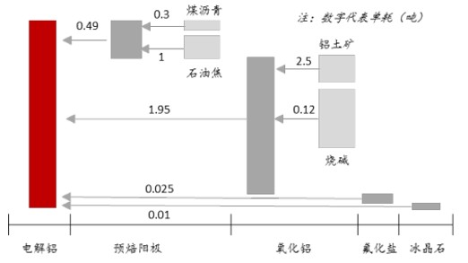 2017年中國電解鋁行業(yè)供給側(cè)改革分析