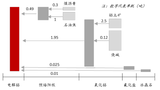 2017年中國(guó)電解鋁行業(yè)供給側(cè)改革分析