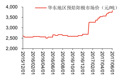 2017年中國(guó)電解鋁行業(yè)供給側(cè)改革分析