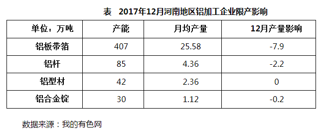 限產(chǎn)限氣雙管齊下 河南鋁加工企業(yè)步履維艱